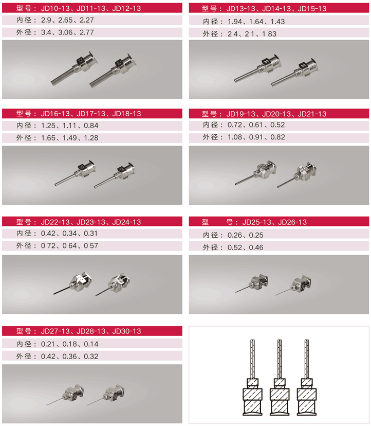 全不銹鋼點膠針頭"全不銹鋼點膠針頭規格"