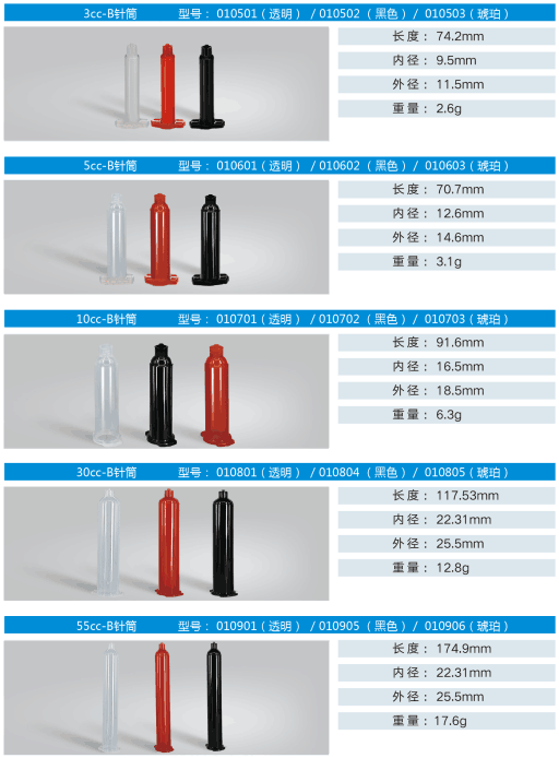 美式二代針筒規格